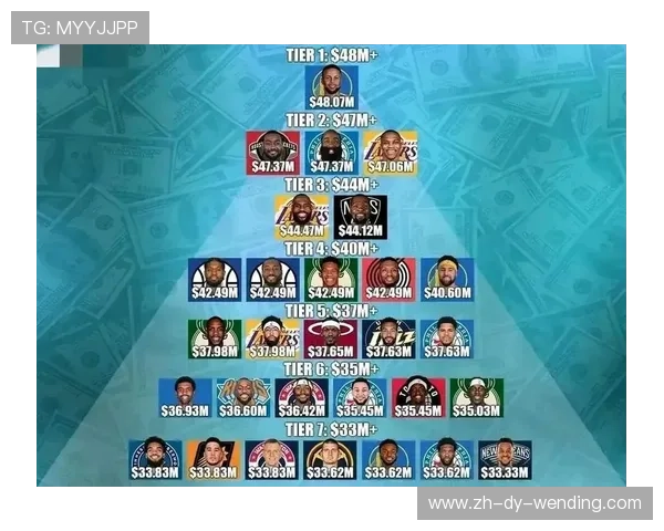 NBA年度最佳球员排行榜