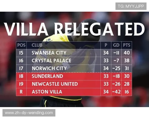 英超保级球队收入分析