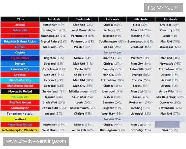 英超球队之间的关系示意图：联盟、敌对与友谊俱全